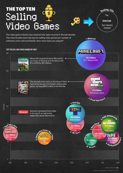 top grossing games.
